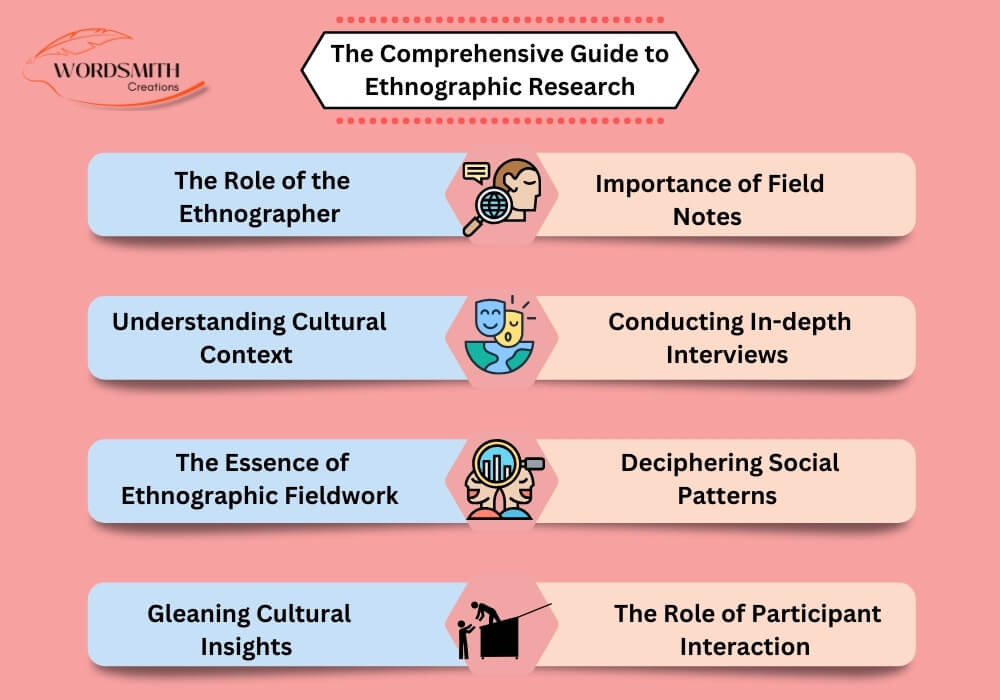 The Comprehensive Guide to Ethnographic Research
