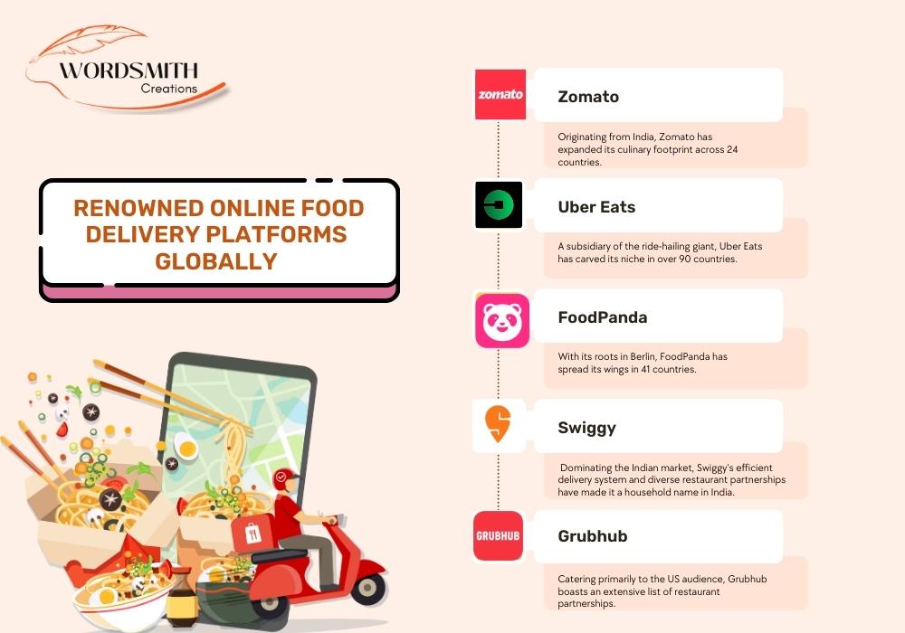 Top 10 Renowned Online Food Delivery Platforms Globally