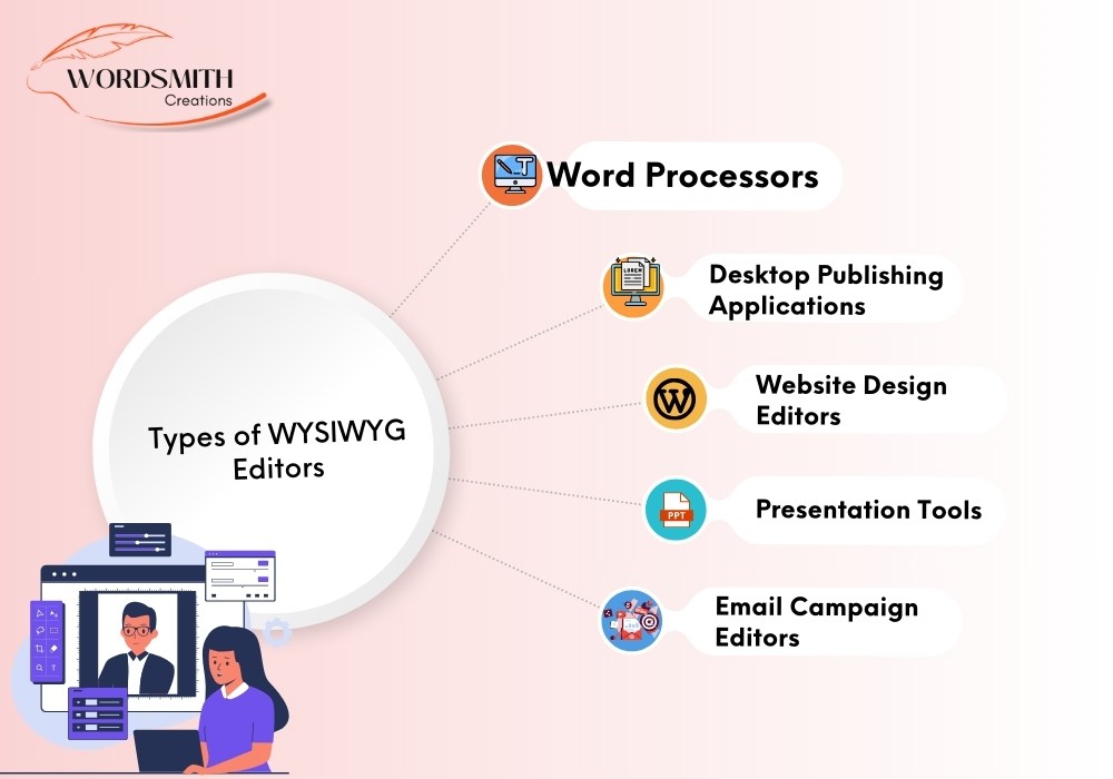 Types of WYSIWYG Editors: A Comprehensive Guide